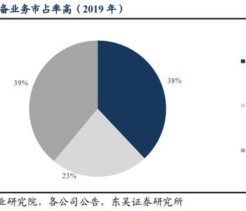 2020年中國再生資源行業(yè)市場現(xiàn)狀及發(fā)展趨勢分析 未來行業(yè)將注重“四化”建設