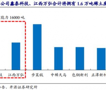 2020年中國(guó)再生資源行業(yè)發(fā)展現(xiàn)狀與前景分析 符合國(guó)家環(huán)保風(fēng)向