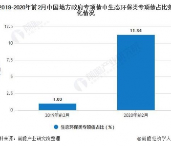 再生資源有限公司歸環(huán)保局哪個(gè)部門(mén)審批？