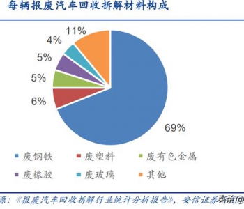 什么是再生資源？