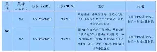 不銹鋼知識(shí)大全，看完明白了201、301、304、410、430哪個(gè)好！