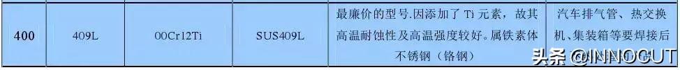 加工用的不銹鋼201、202、301、302、304有何區(qū)別，究竟哪個好呢