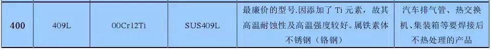 最全不銹鋼知識，別再問我201、202、301、302、304哪個是好鋼