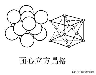 金屬材料及熱處理基礎(chǔ)知識(shí)<strong>金屬</strong>，金屬的晶格類型，單晶體與多晶體