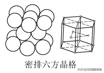 金屬材料及熱處理基礎(chǔ)知識(shí)<strong>金屬</strong>，金屬的晶格類型，單晶體與多晶體