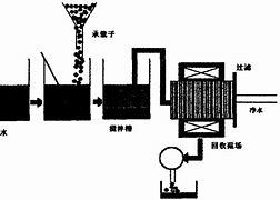 廢鋁渣處理方法（廣東廢鋁灰怎樣處理）