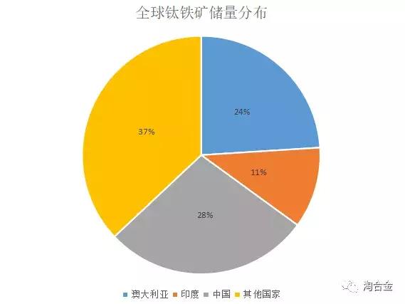 鈦鐵合金渣的用途