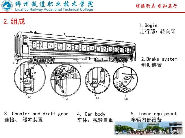 鐵道車輛按用途可以分為