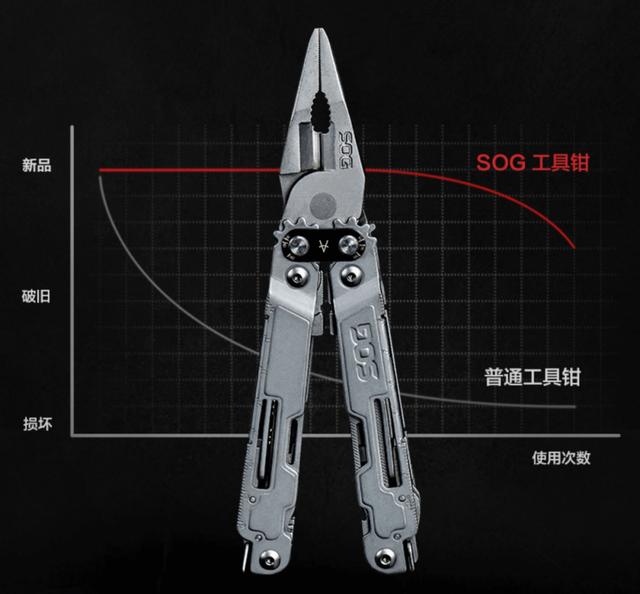 3cr13不銹鐵絲加工用途