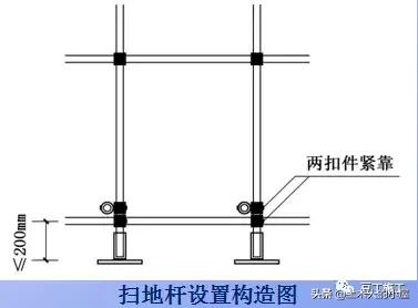 腳手架鐵竹笆用途