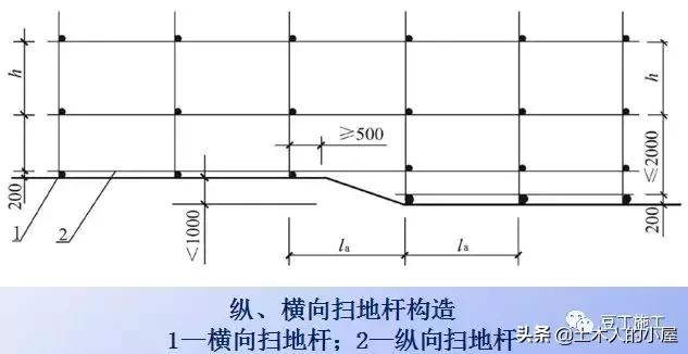 腳手架鐵竹笆用途