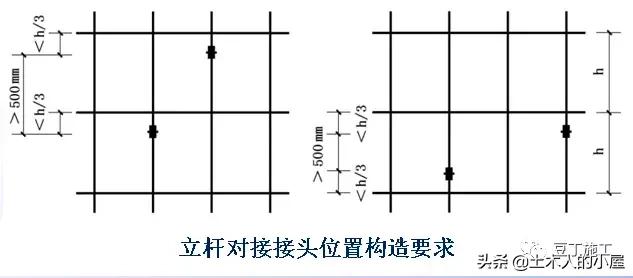 腳手架鐵竹笆用途