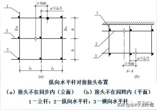 腳手架鐵竹笆用途