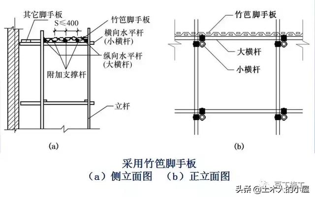 腳手架鐵竹笆用途