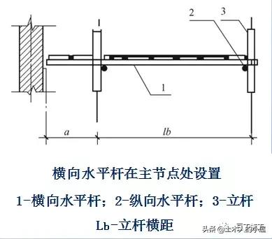 腳手架鐵竹笆用途