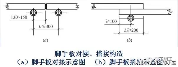 腳手架鐵竹笆用途