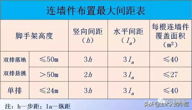 腳手架鐵竹笆用途