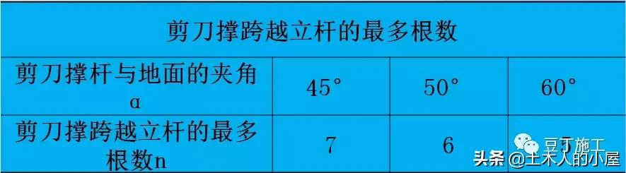 腳手架鐵竹笆用途