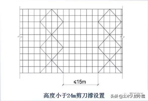 腳手架鐵竹笆用途