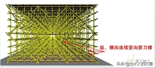 腳手架鐵竹笆用途