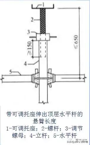 腳手架鐵竹笆用途