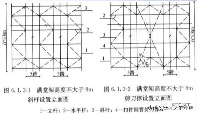 腳手架鐵竹笆用途