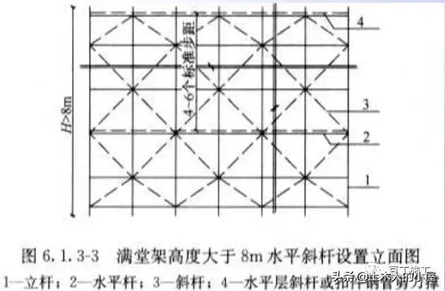 腳手架鐵竹笆用途