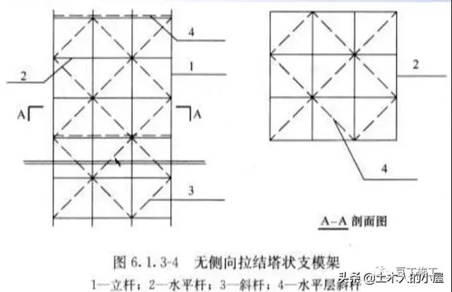 腳手架鐵竹笆用途