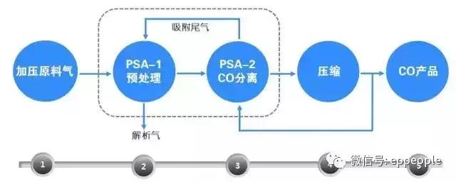 銅川voc廢氣的處理方法