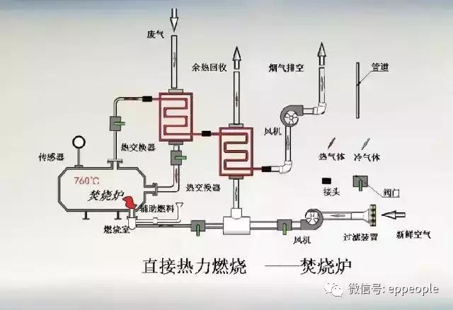 銅川voc廢氣的處理方法