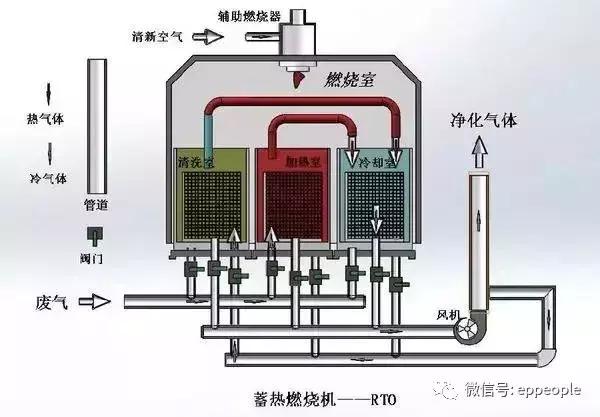 銅川voc廢氣的處理方法