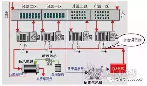 銅川voc廢氣的處理方法