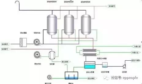 銅川voc廢氣的處理方法