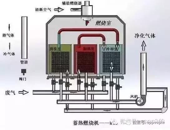 銅川voc廢氣的處理方法