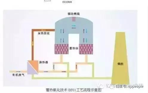 銅川voc廢氣的處理方法