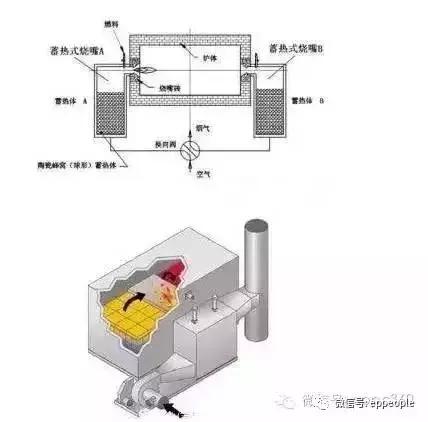 銅川voc廢氣的處理方法