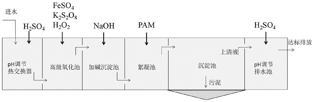 一種電解及鋁氧化廢水的處理方法（電解氧化處理廢水原理）