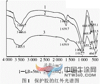 水性鐵黃色漿用途