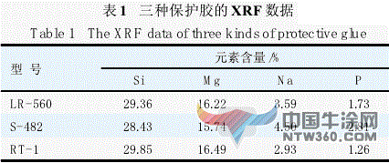 水性鐵黃色漿用途