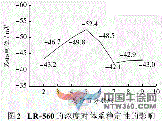 水性鐵黃色漿用途