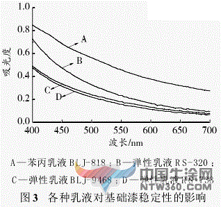 水性鐵黃色漿用途