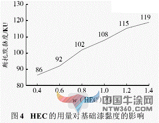 水性鐵黃色漿用途