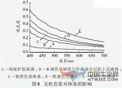 水性鐵黃色漿用途