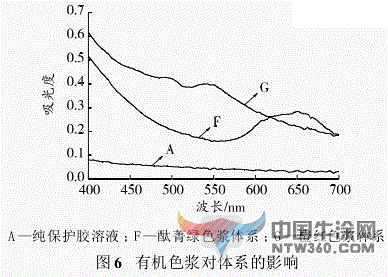 水性鐵黃色漿用途