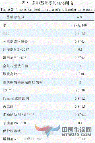 水性鐵黃色漿用途