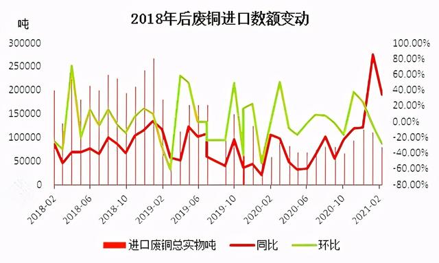 廢銅回收后的利用以及處理方法