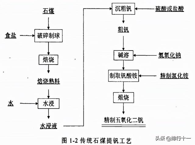 一種含釩含鋁廢水的處理方法專(zhuān)利