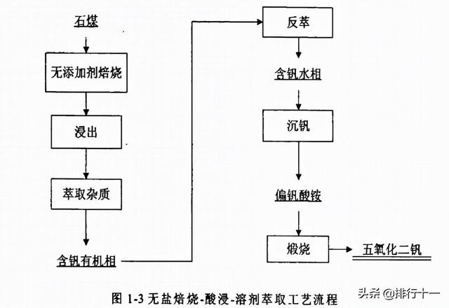 一種含釩含鋁廢水的處理方法專(zhuān)利