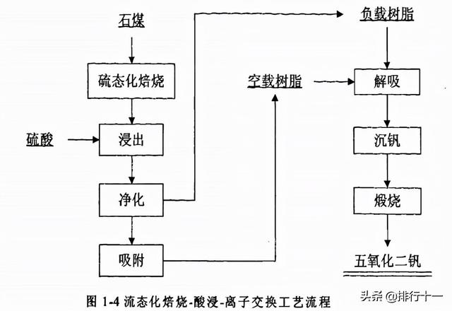 一種含釩含鋁廢水的處理方法專(zhuān)利