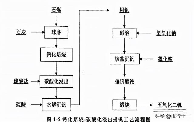 一種含釩含鋁廢水的處理方法專(zhuān)利